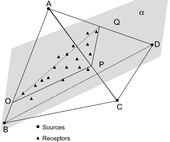 Graphical abstract: A combined analysis to identify airborne PM10 sources