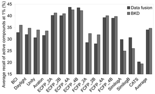 Graphical abstract: Comparison of topological descriptors for similarity-based virtual screening using multiple bioactive reference structures