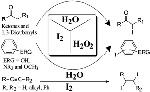 Graphical abstract: Effective and selective iodofunctionalisation of organic molecules in water using the iodine–hydrogen peroxide tandem