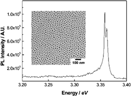 Graphical abstract: Self-assembled arrays of zinc oxide nanoparticles from monolayer films of diblock copolymer micelles