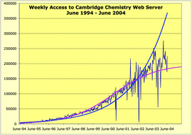 Graphical abstract: Chemistry on the world-wide-web: a ten year experiment
