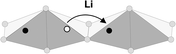 Graphical abstract: Li+ ionic conduction in the layered perovskite Li2La2/3Ta2O7