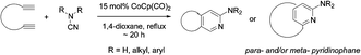 Graphical abstract: Cobalt-mediated cyclotrimerisation of bis-alkynes and cyanamides