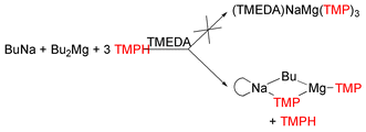 Graphical abstract: Isolation and characterisation of the mixed-metal alkyl amide [(TMEDA)Na(μ-Bu)(μ-TMP)Mg(TMP)], an unexpected chelate-trapped intermediate in the formation of inverse crowns