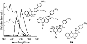 Graphical abstract: Heterocyclic quinol-type fluorophores. Synthesis of novel imidazoanthraquinol derivatives and their photophysical properties in benzene and in the crystalline state