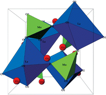 Graphical abstract: Effect of alkaline-doping on the properties of La2Mo2O9 fast oxygen ion conductor