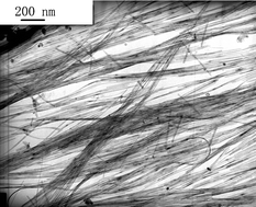 Graphical abstract: Solution-phase synthesis of single-crystalline magnetic nanowires with high aspect ratio and uniformity