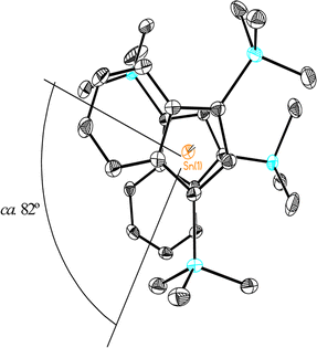 Graphical abstract: π-Indenyl tin(ii) and lead(ii) compounds