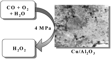 Graphical abstract: Direct production of hydrogen peroxide from CO, O2, and H2O over a novel alumina-supported Cu catalyst