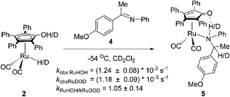 Graphical abstract: Mechanism of hydrogen transfer to imines from a hydroxycyclopentadienyl ruthenium hydride. Support for a stepwise mechanism