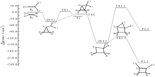 A theoretical study on the mechanism of the cycloaddition ...