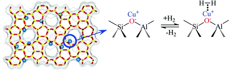 Graphical abstract: Cu+(H2) and Na+(H2) adducts in exchanged ZSM-5 zeolites