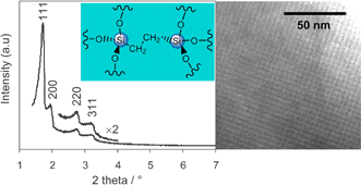 Graphical abstract: PMO[KIT-5]-n: synthesis of highly ordered three-dimensional periodic mesoporous organosilicas with Fm3m symmetry