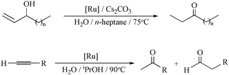 Graphical abstract: Water-soluble ruthenium(ii) catalysts [RuCl2(η6-arene){P(CH2OH)3}] for isomerization of allylic alcohols and alkyne hydration