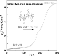 Graphical abstract: Direct two-step spin-crossover through [HS–HS]⋯[LS–LS] at the plateau in dinuclear diiron(ii) complex [{Fe(NCBH3)(4phpy)}2(μ-bpypz)2]