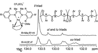Graphical abstract: From atactic to isotactic CO/p-methylstyrene copolymer by proper modification of Pd(ii) catalysts bearing achiral α-diimines