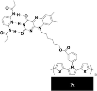 Graphical abstract: The electrochemically tuneable recognition properties of an electropolymerised flavin derivative