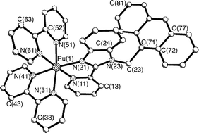 Graphical abstract: Complexes of substituted derivatives of 2-(2-pyridyl)benzimidazole with Re(i), Ru(ii) and Pt(ii): structures, redox and luminescence properties
