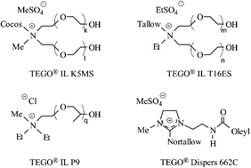 Graphical abstract: Industrial application of ionic liquids as performance additives