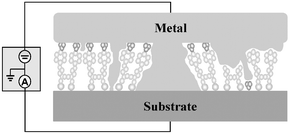 Graphical abstract: Contacting organic molecules by metal evaporation