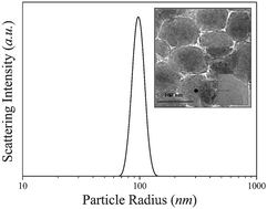 Graphical abstract: Novel colloidal aluminophosphate synthesized under microwave irradiation