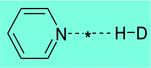 Graphical abstract: Is there a hydrogen bond radius? Evidence from microwave spectroscopy, neutron scattering and X-ray diffraction results