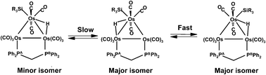 Graphical abstract: Oxidative addition of silanes R3SiH to the unsaturated cluster [Os3(μ-H){μ3-Ph2PCH2PPh(C6H4)}(CO)8]: Evidence for reversible silane formation in the dynamic behaviour of [Os3(μ-H)(SiR3)(CO)9(μ-dppm)]