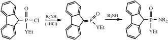 Graphical abstract: Phosphonyl transfer by the elimination-addition mechanism: accelerated formation of an alkylidineoxophosphorane (phosphene) intermediate when a P–O single bond is replaced by P–S