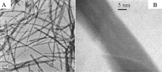 Graphical abstract: Chemical routes to GeS2 and GeSe2 nanowires