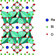 Graphical abstract: Structure and oxide ion conductivity in Bi28Re2O49, a new bismuth rhenium oxide containing tetrahedral and octahedral Re(vii)