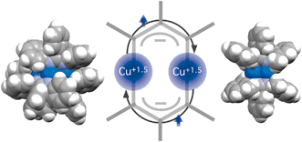 Graphical abstract: Copper clusters built on bulky amidinate ligands: spin delocalization via superexchange rather than direct metal–metal bonding