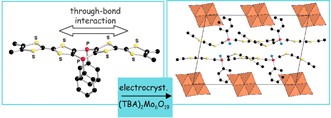 Graphical abstract: 1,4-Dihydro-1,4-diphosphinine fused with two tetrathiafulvalenes