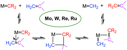 Graphical abstract: The metathesis reactions: from a historical perspective to recent developments