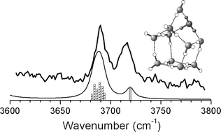 Graphical abstract: Vibrational predissociation spectra and hydrogen-bond topologies of H+(H2O)9–11