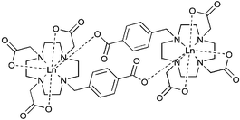 Graphical abstract: pH Dependent self-assembly of dimetallic lanthanide complexes