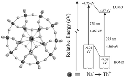 Graphical abstract: Energetics of the Preyssler anion's molecular orbitals: quantifying the effect of the encapsulated-cation's charge