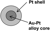 Graphical abstract: Au–Pt alloy nanocrystals incorporated in silica films