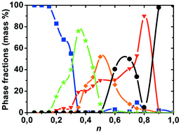 Graphical abstract: Two new cobalt–zinc orthophosphate monohydrates: hydrothermal synthesis, crystal structures and thermal investigation