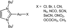 Graphical abstract: Synthetic, structural and spectroscopic studies of (pseudo)halo(1,3-di-tert-butylimidazol-2-ylidine)gold complexes