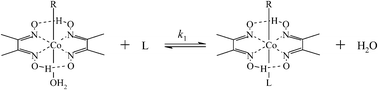 Graphical abstract: Kinetic and mechanistic study on the reaction of alkylcobaloximes with azoles