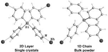 Graphical abstract: Bulk material vs. single crystal: powder diffraction to the rescue