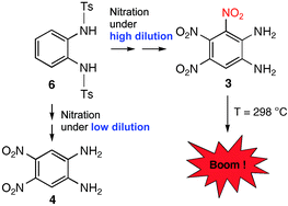 Graphical abstract: Tuning the synthesis of a dinitroaromatic towards a new trinitroaromatic stabilized energetic material