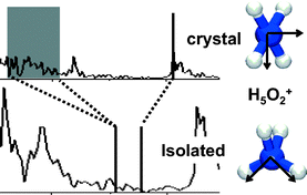 Graphical abstract: Environmental effects on vibrational proton dynamics in H5O2+: DFT study on crystalline H5O2+ClO4−