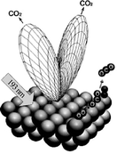 Graphical abstract: Desorption of products in 193 nm photo-induced reactions in (O2 + CO) adlayers on Pt(112)