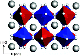 Graphical abstract: Crystal and magnetic structures of the double perovskite La2CoRuO6