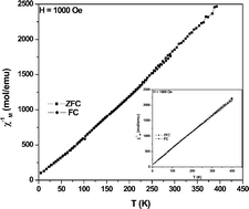 Graphical abstract: Absence of ferromagnetism in Mn- and Co-doped ZnO