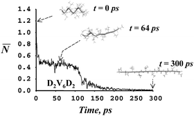 Graphical abstract: Simulated force-induced unfolding of α-helices: dependence of stretching stability on primary sequence