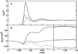 Graphical abstract: Methane clustering in explicit water: effect of urea on hydrophobic interactions