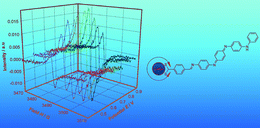 Graphical abstract: Grafting of oligoaniline on CdSe nanocrystals: spectroscopic, electrochemical and spectroelectrochemical properties of the resulting organic/inorganic hybrid