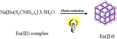 Graphical abstract: A novel method for synthesizing EuS nanocrystals from a single-source precursor under white LED irradiation
